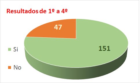 Resultados 1-4
